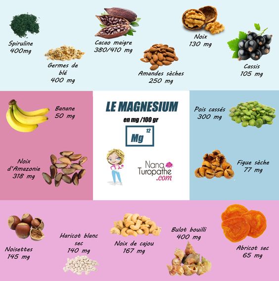 testosterone-musculation-aliments-riches-en-magnesium